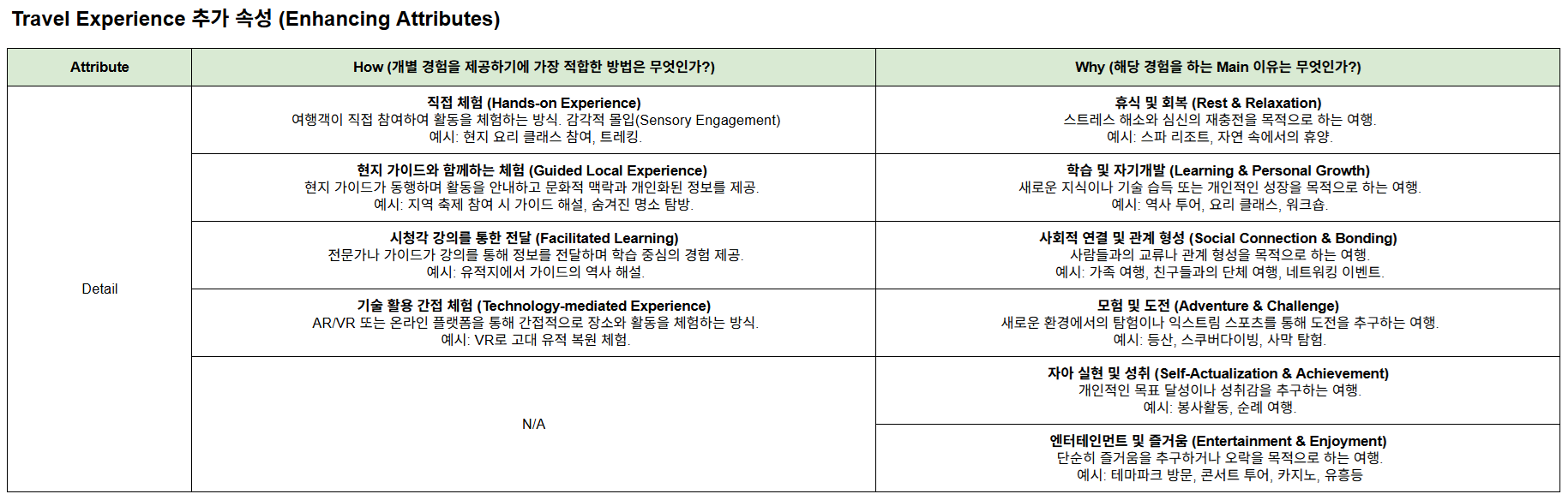 5W1H로 살펴보는 고객 중심의 여행경험(TX: Travel eXperience) 디자인