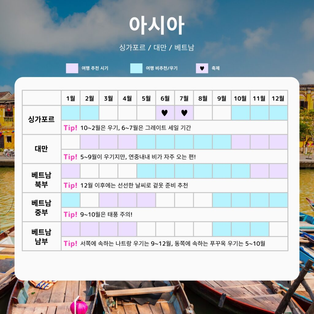5W1H로 살펴보는 고객 중심의 여행경험(TX: Travel eXperience) 디자인