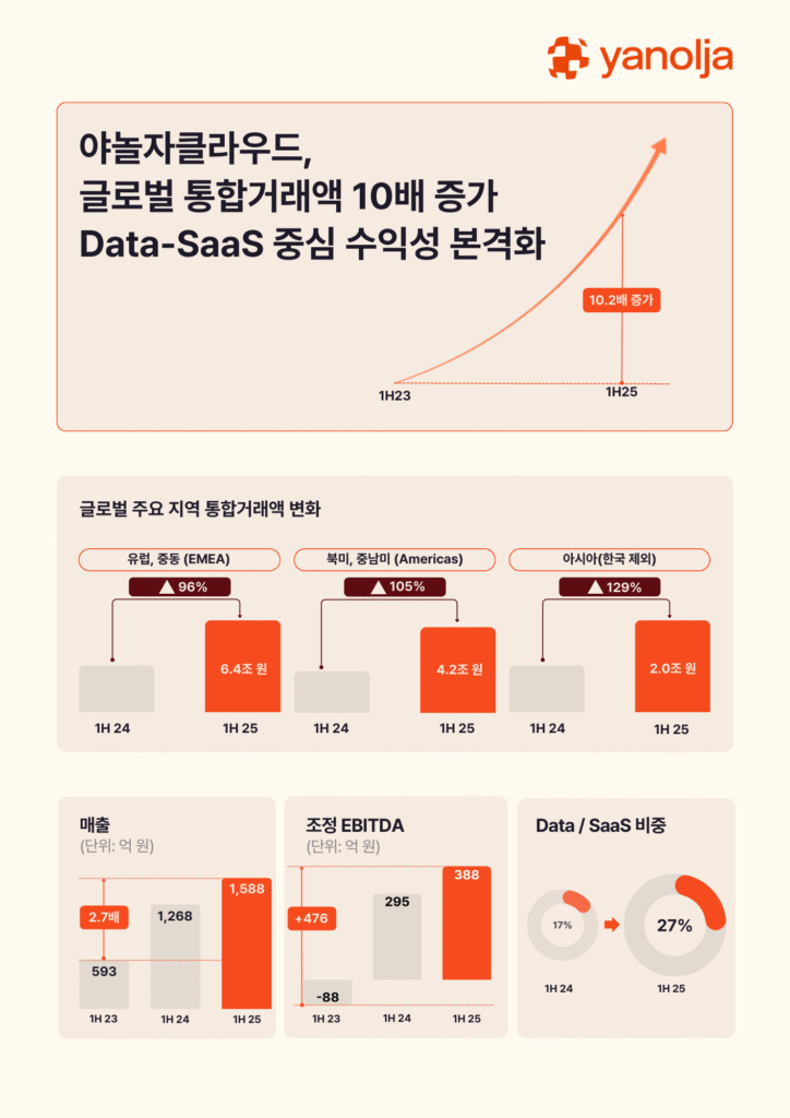 누구나 숨기고 싶은 것은 있다. 야놀자는?