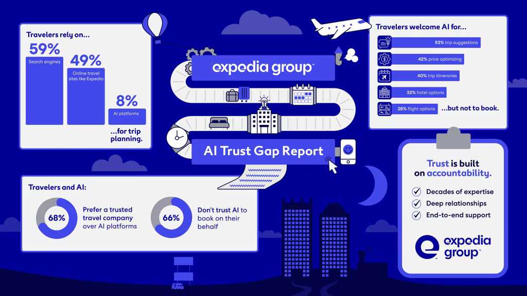 [번역] AI 신뢰 격차(The AI Trust Gap)
