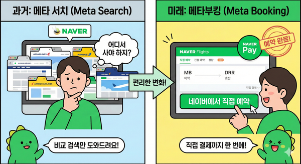 [루머] 네이버 항공 서비스 개편