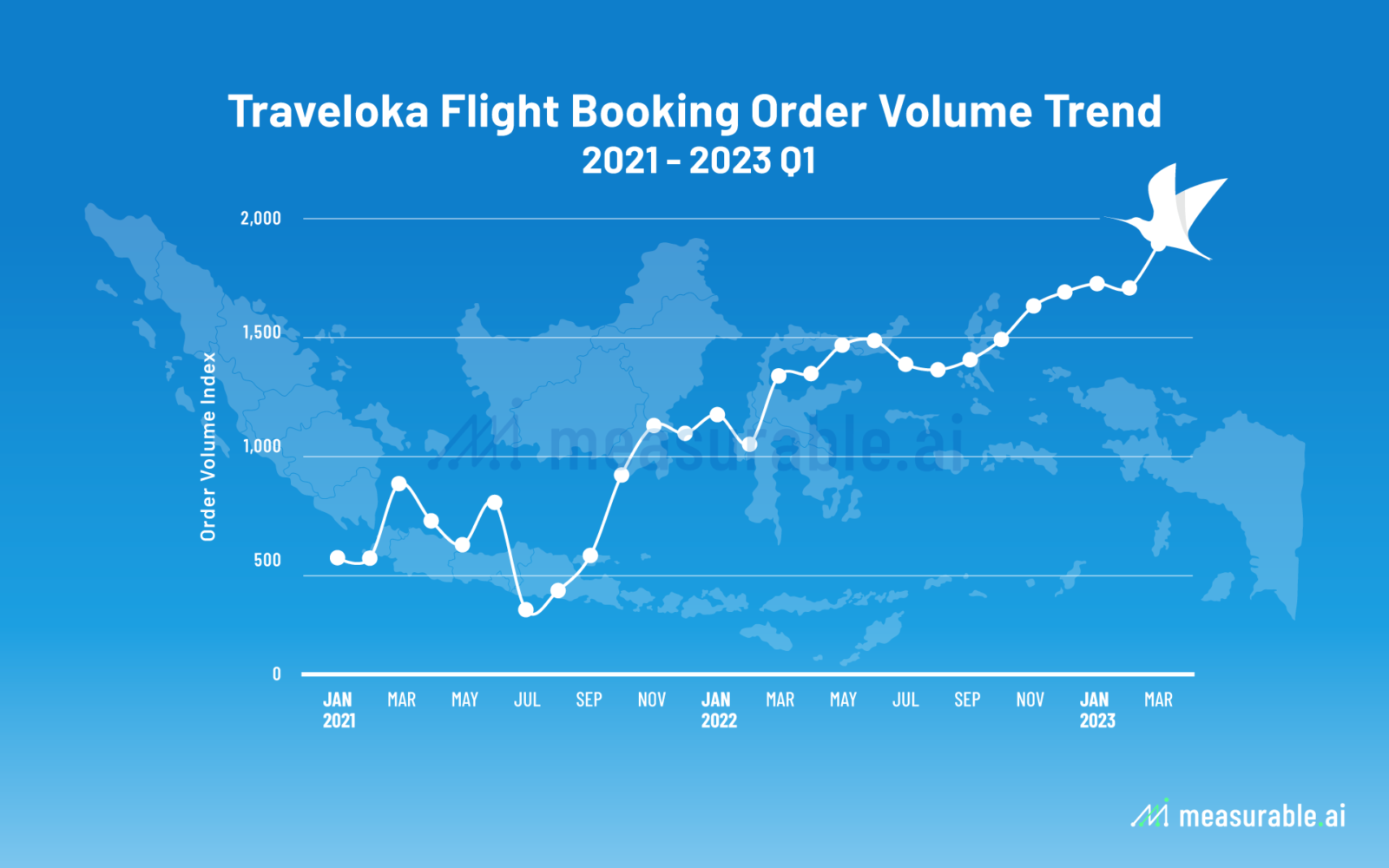 동남아 No 1. OTA Traveloka 한국 진출