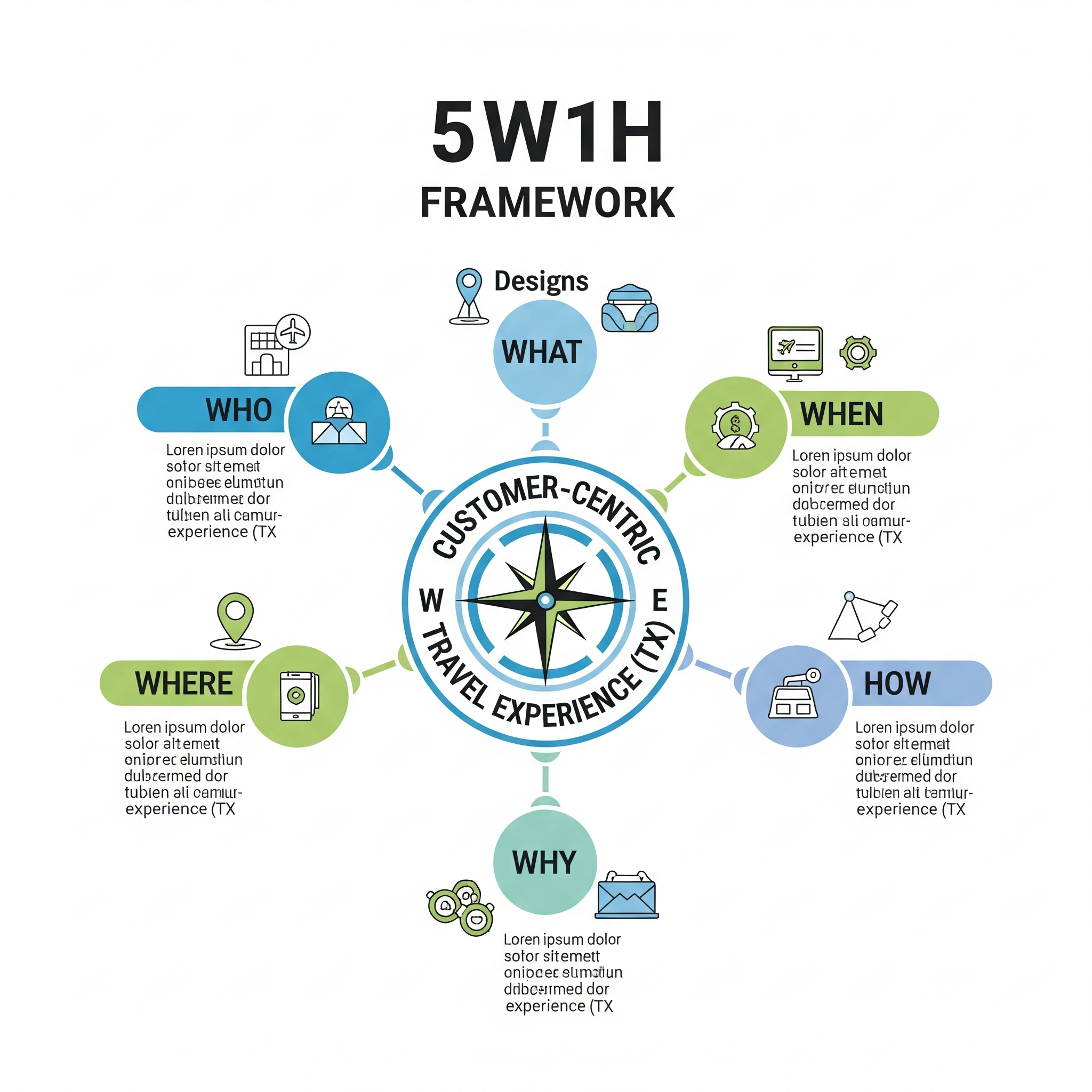 5W1H로 살펴보는 고객 중심의 여행경험(TX: Travel eXperience) 디자인