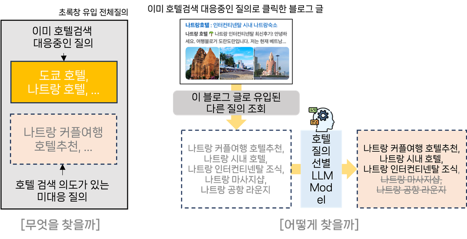 네이버의 호텔 검색 개선