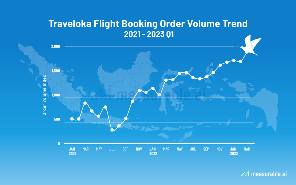 동남아 No 1. OTA Traveloka 한국 진출