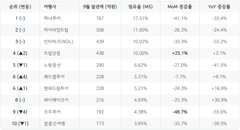 [BSP 실적 분석] 2026년 9월
