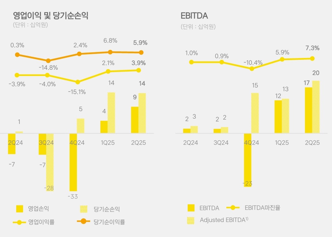 카카오페이 ‘보야저’로 여행 플랫폼 도전: 간편결제의 여행업 진출과 전망